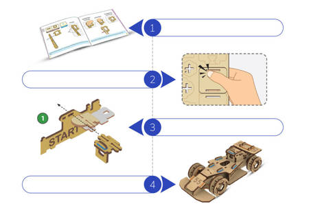 Smartivity Wooden Mechanical 3D Puzzle - Speedster Racer