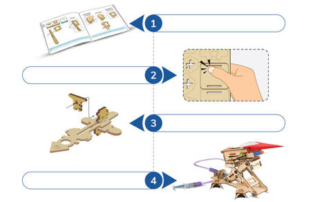 Smartivity Drewniane Mechaniczne Puzzle 3D - Hydrauliczna Wyrzutnia