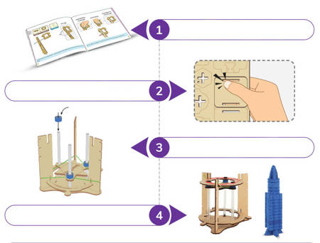 Smartivity Drewniane Mechaniczne Puzzle 3D - Wystrzałowa Rakiet Kosmiczna